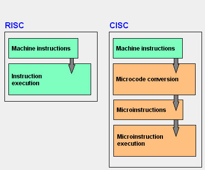 architecture